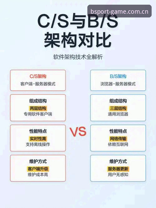 B体育好用吗？从技术架构到用户体验的全面解析